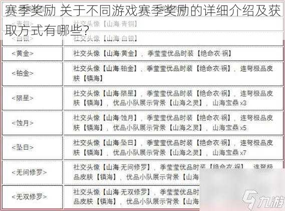 赛季奖励 关于不同游戏赛季奖励的详细介绍及获取方式有哪些？