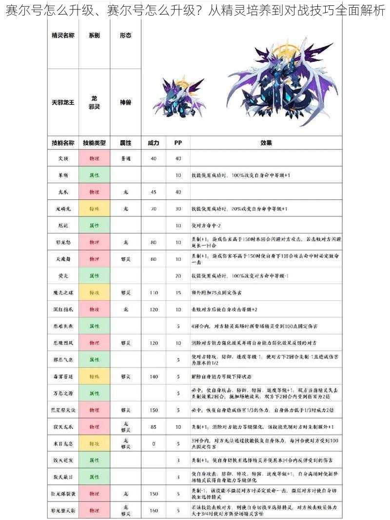 赛尔号怎么升级、赛尔号怎么升级？从精灵培养到对战技巧全面解析