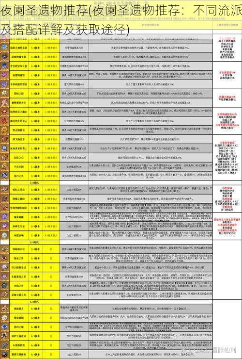 夜阑圣遗物推荐(夜阑圣遗物推荐：不同流派及搭配详解及获取途径)