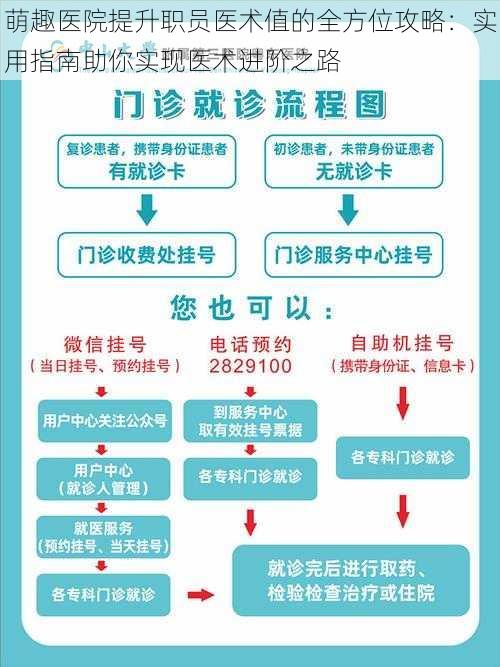 萌趣医院提升职员医术值的全方位攻略：实用指南助你实现医术进阶之路