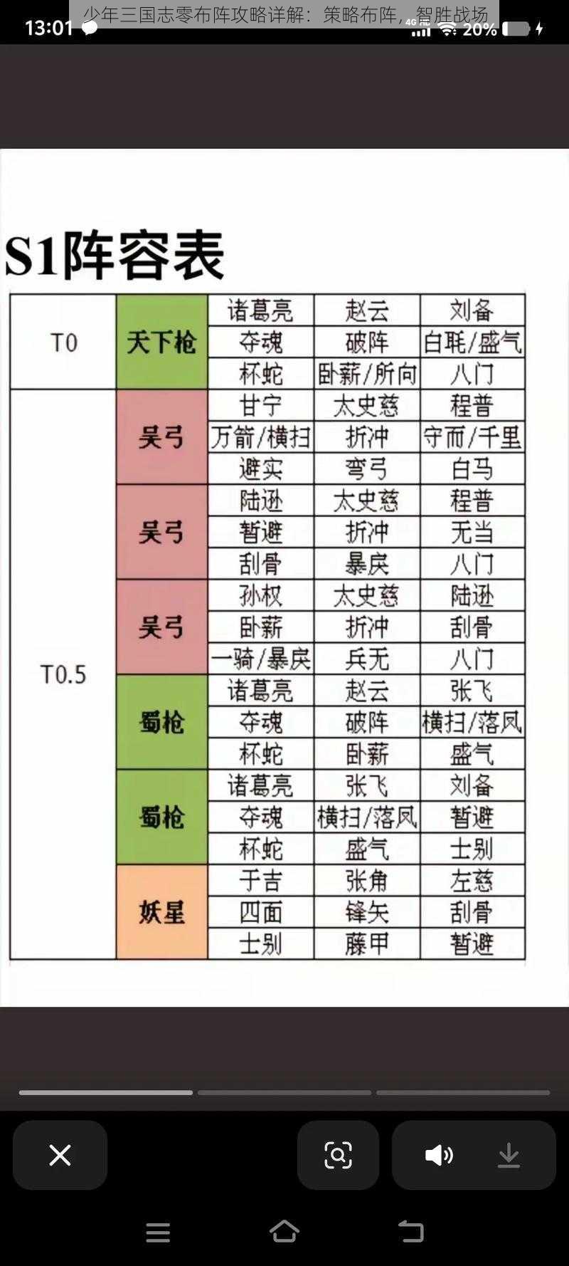 少年三国志零布阵攻略详解：策略布阵，智胜战场