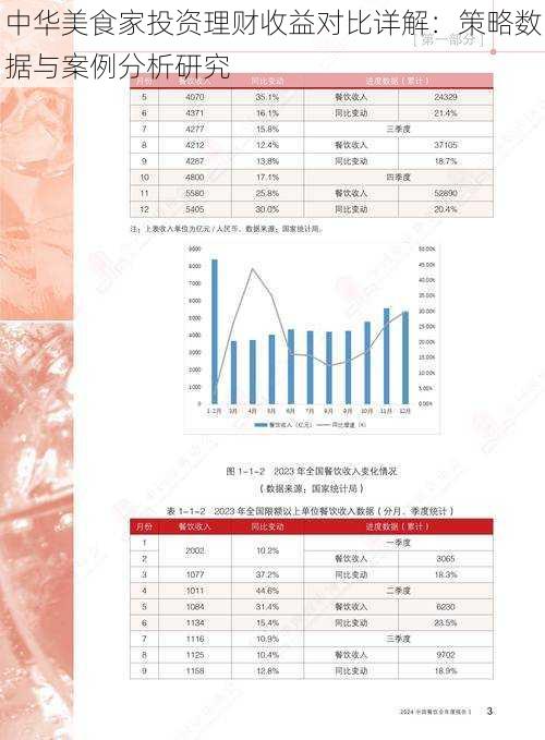 中华美食家投资理财收益对比详解：策略数据与案例分析研究