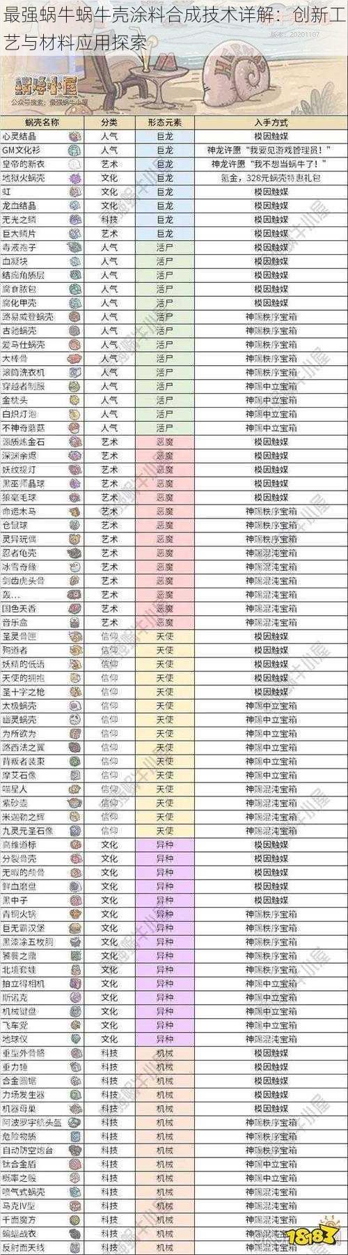 最强蜗牛蜗牛壳涂料合成技术详解：创新工艺与材料应用探索