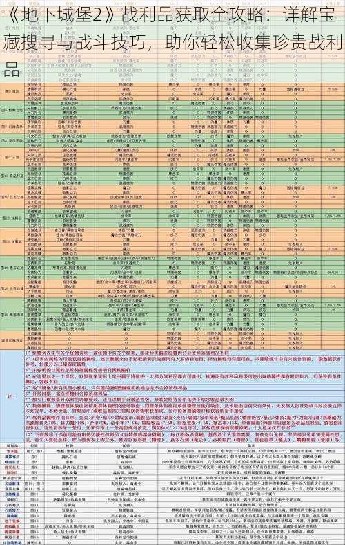 《地下城堡2》战利品获取全攻略：详解宝藏搜寻与战斗技巧，助你轻松收集珍贵战利品