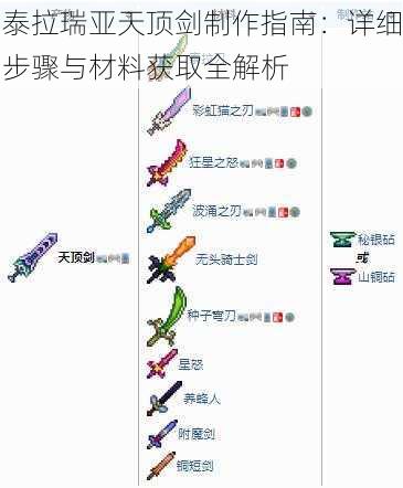 泰拉瑞亚天顶剑制作指南：详细步骤与材料获取全解析