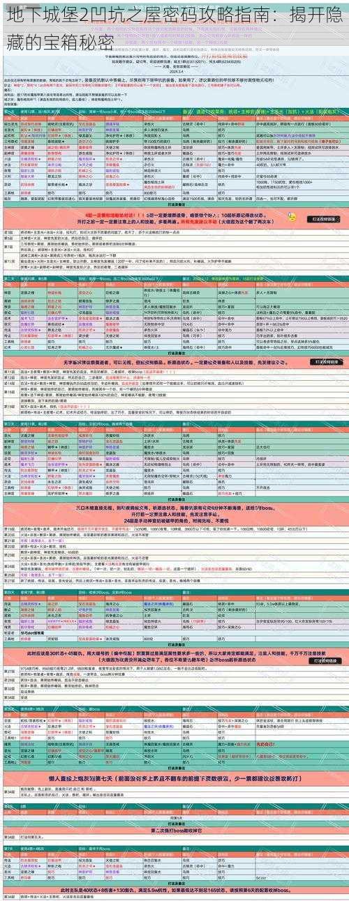 地下城堡2凹坑之屋密码攻略指南：揭开隐藏的宝箱秘密