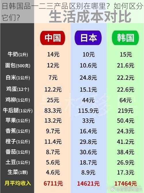 日韩国品一二三产品区别在哪里？如何区分它们？