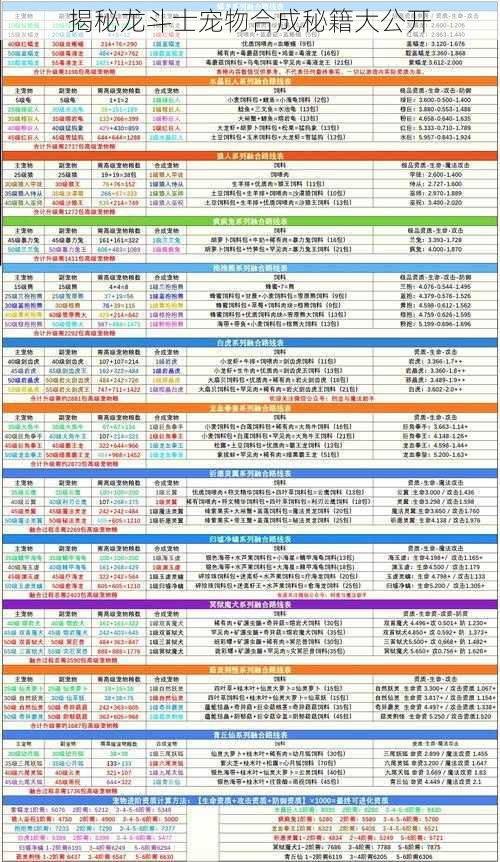 揭秘龙斗士宠物合成秘籍大公开