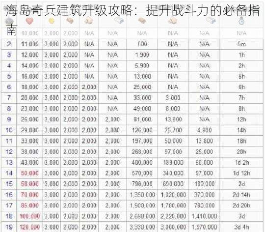 海岛奇兵建筑升级攻略：提升战斗力的必备指南