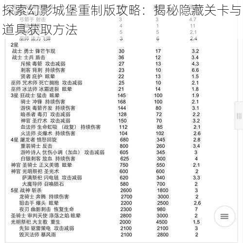 探索幻影城堡重制版攻略：揭秘隐藏关卡与道具获取方法