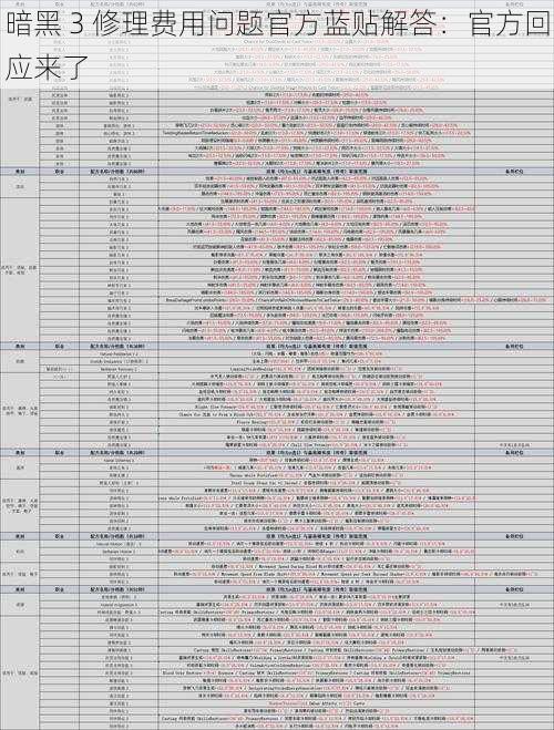 暗黑 3 修理费用问题官方蓝贴解答：官方回应来了