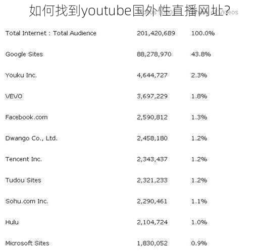 如何找到youtube国外性直播网址？