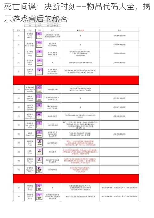 死亡间谍：决断时刻——物品代码大全，揭示游戏背后的秘密