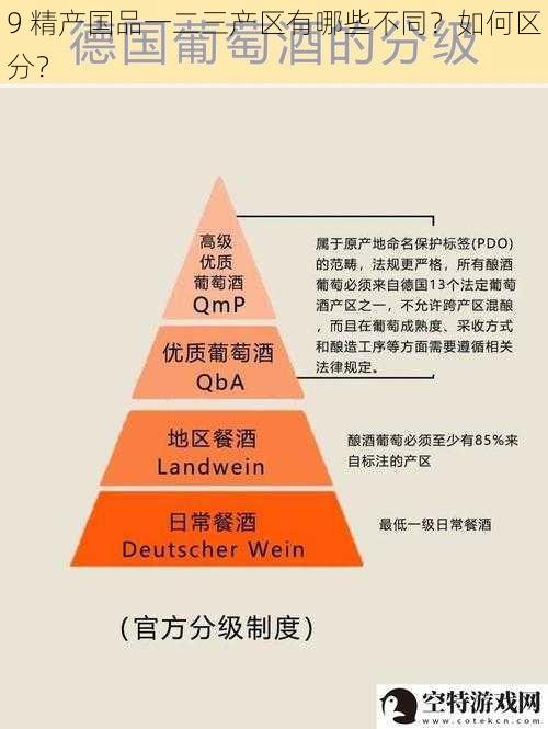 9 精产国品一二三产区有哪些不同？如何区分？