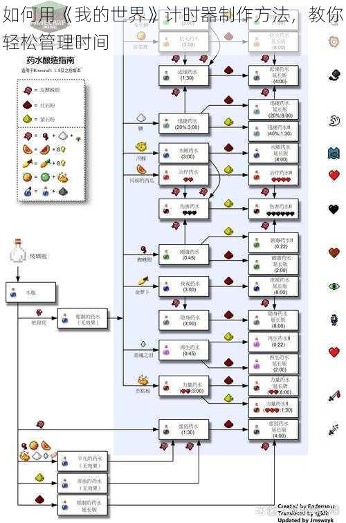 如何用《我的世界》计时器制作方法，教你轻松管理时间