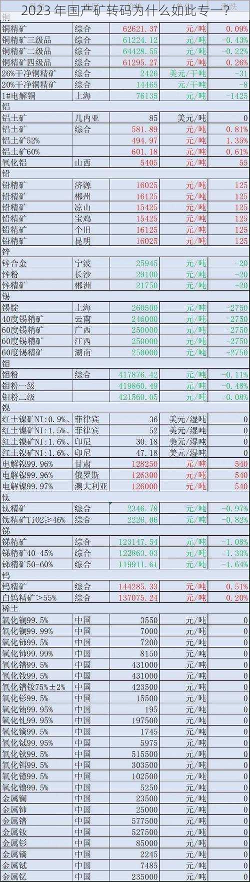 2023 年国产矿转码为什么如此专一？