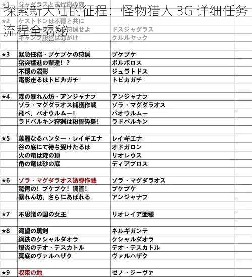 探索新大陆的征程：怪物猎人 3G 详细任务流程全揭秘