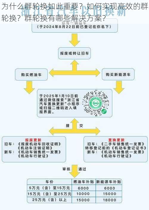 为什么群轮换如此重要？如何实现高效的群轮换？群轮换有哪些解决方案？