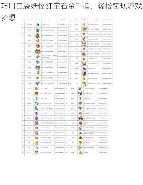 巧用口袋妖怪红宝石金手指，轻松实现游戏梦想