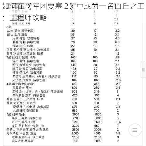 如何在《军团要塞 2》中成为一名山丘之王：工程师攻略