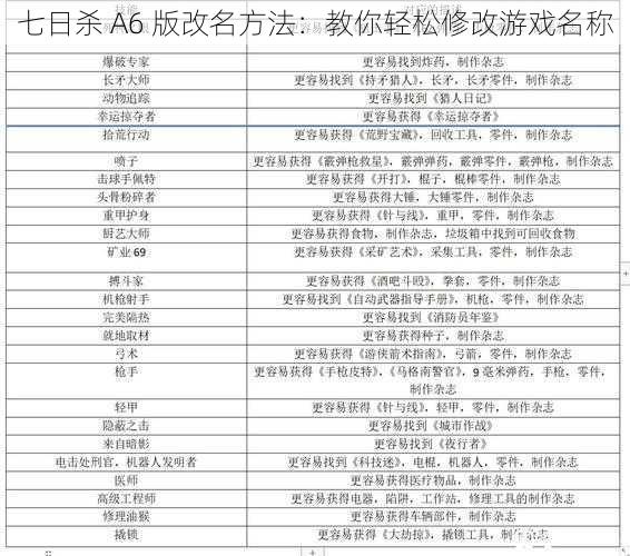 七日杀 A6 版改名方法：教你轻松修改游戏名称