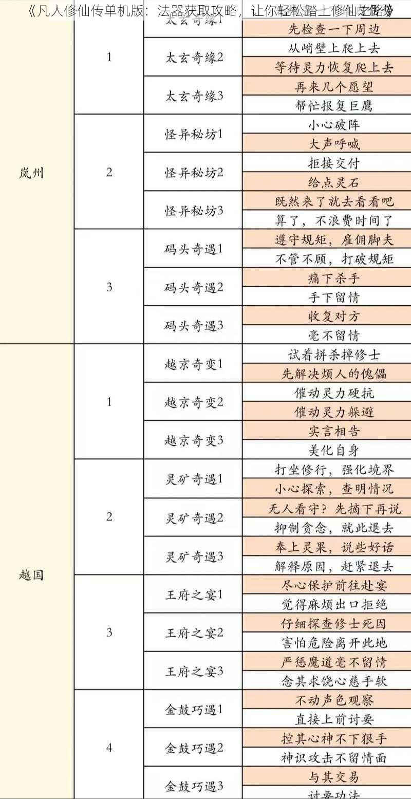 《凡人修仙传单机版：法器获取攻略，让你轻松踏上修仙之路》