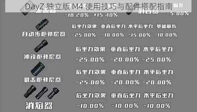 DayZ 独立版 M4 使用技巧与配件搭配指南