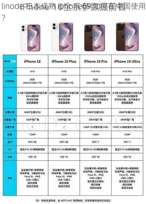 linode 日本成熟 iphone69 如何在中国使用？