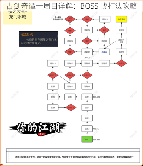 古剑奇谭一周目详解：BOSS 战打法攻略