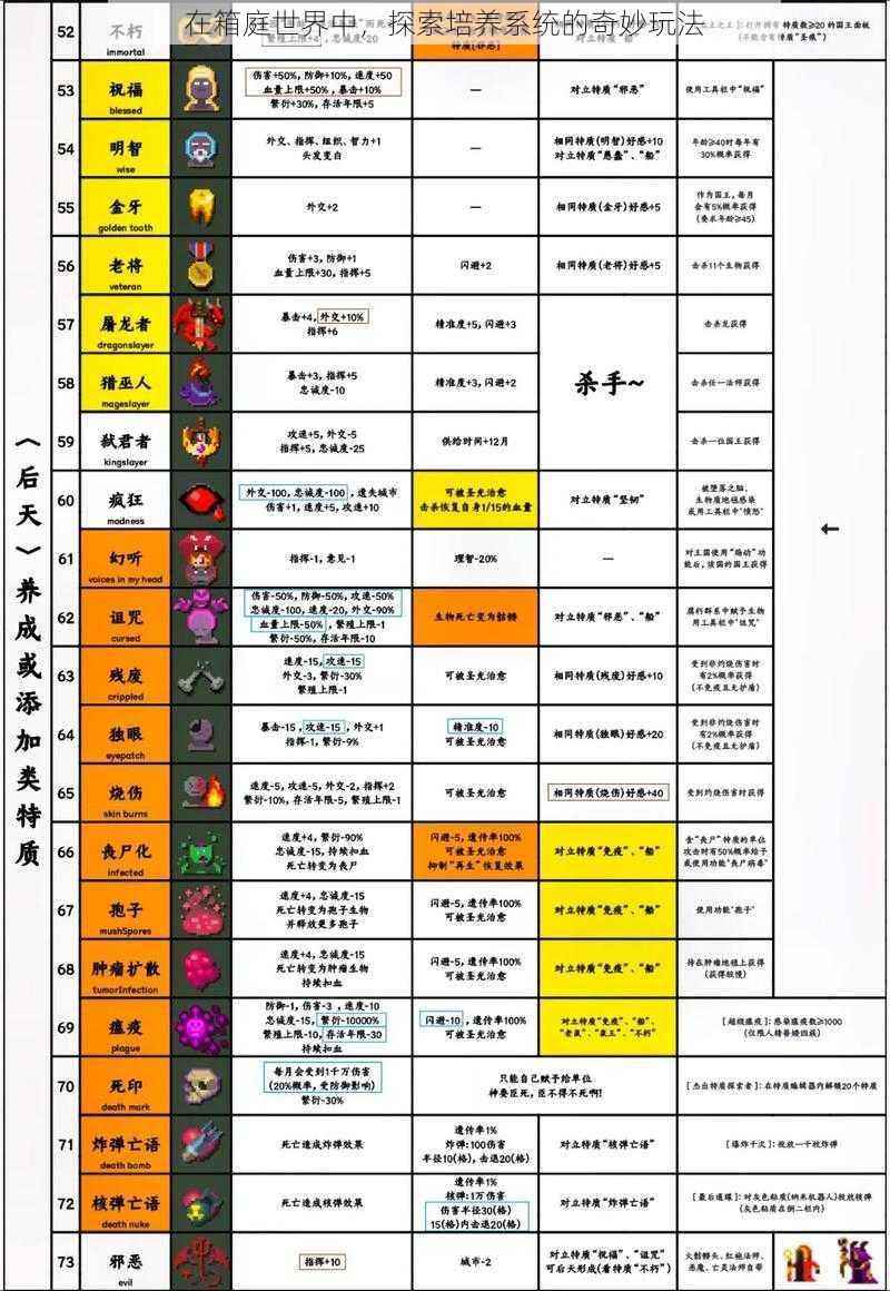 在箱庭世界中，探索培养系统的奇妙玩法