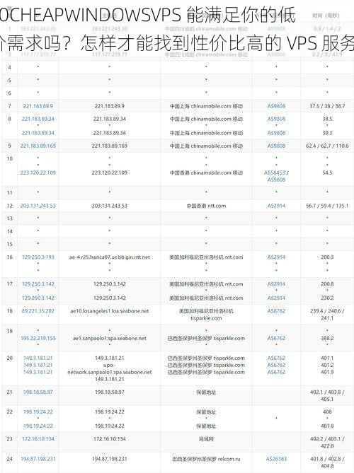 70CHEAPWINDOWSVPS 能满足你的低价需求吗？怎样才能找到性价比高的 VPS 服务？