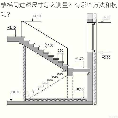 楼梯间进深尺寸怎么测量？有哪些方法和技巧？