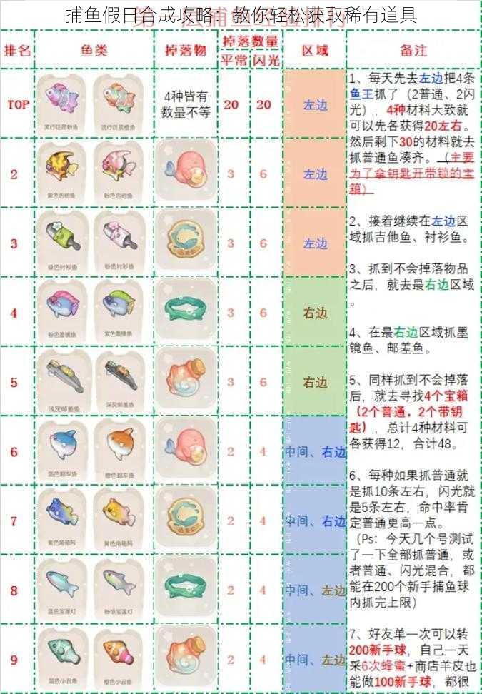 捕鱼假日合成攻略：教你轻松获取稀有道具