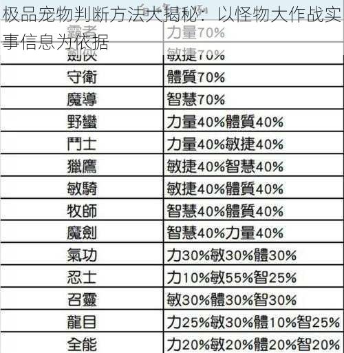 极品宠物判断方法大揭秘：以怪物大作战实事信息为依据