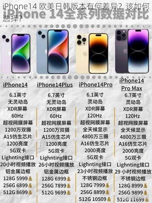 iPhone14 欧美日韩版本有何差异？该如何选择？