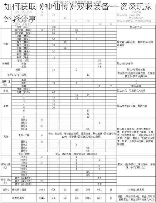 如何获取《神仙传》双吸装备——资深玩家经验分享