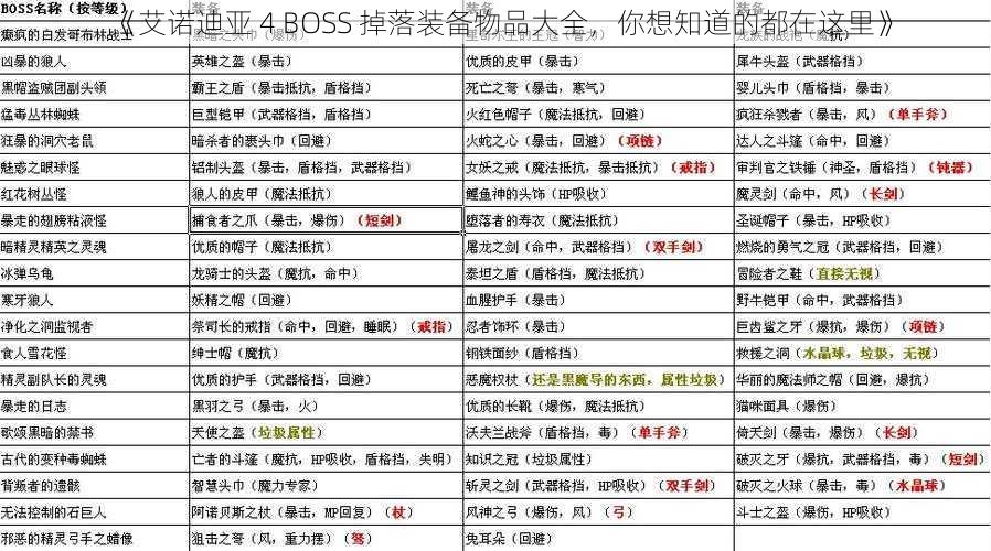 《艾诺迪亚 4 BOSS 掉落装备物品大全，你想知道的都在这里》