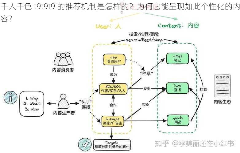 千人千色 t9t9t9 的推荐机制是怎样的？为何它能呈现如此个性化的内容？