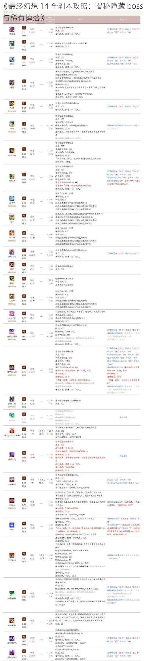 《最终幻想 14 全副本攻略：揭秘隐藏 boss 与稀有掉落》