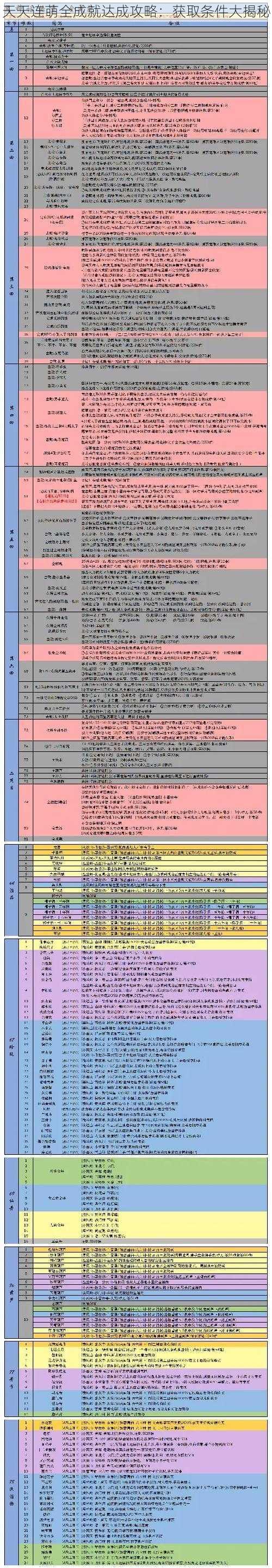 天天连萌全成就达成攻略：获取条件大揭秘