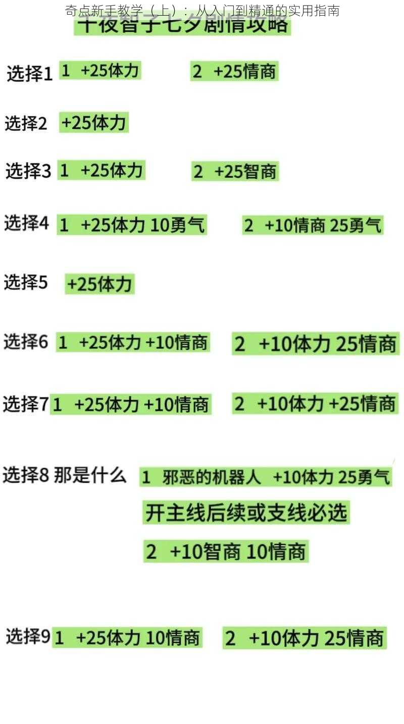 奇点新手教学（上）：从入门到精通的实用指南