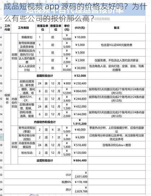 成品短视频 app 源码的价格友好吗？为什么有些公司的报价那么高？