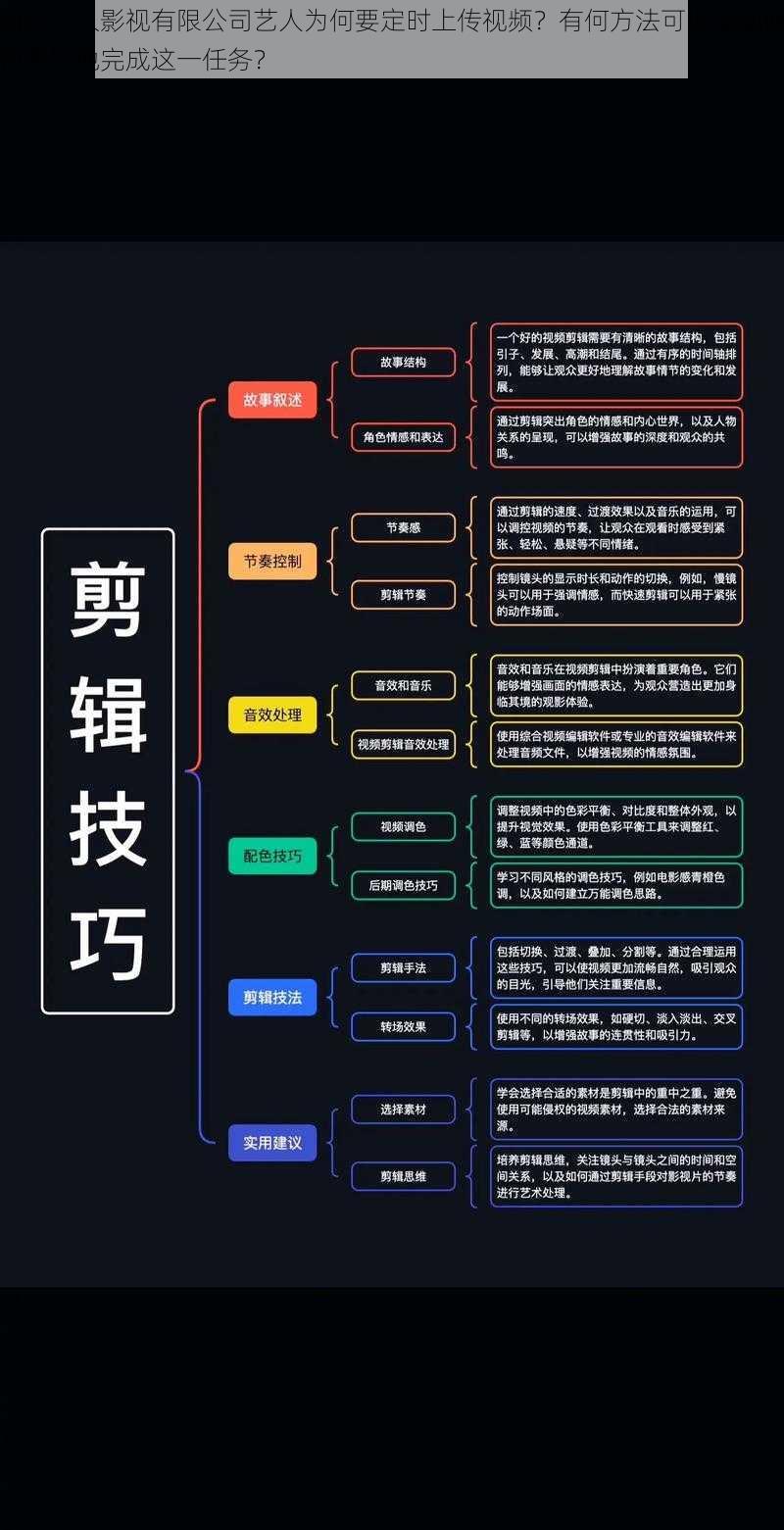 四川九久影视有限公司艺人为何要定时上传视频？有何方法可以帮助他们更好地完成这一任务？