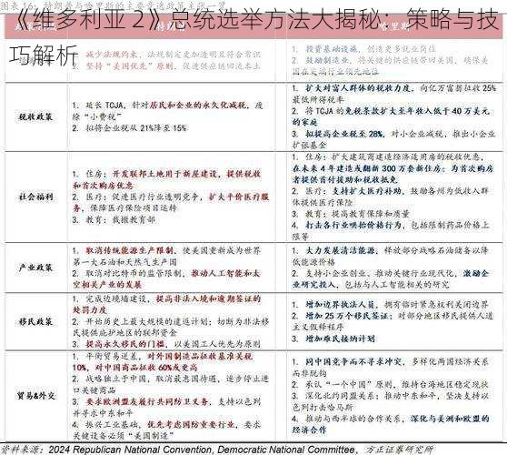 《维多利亚 2》总统选举方法大揭秘：策略与技巧解析