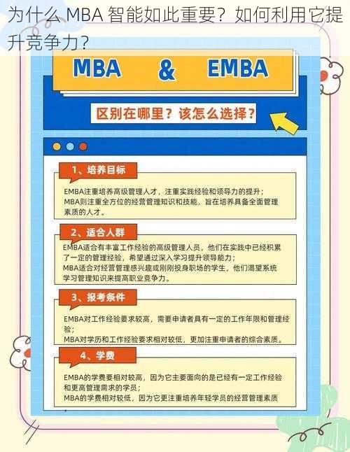 为什么 MBA 智能如此重要？如何利用它提升竞争力？