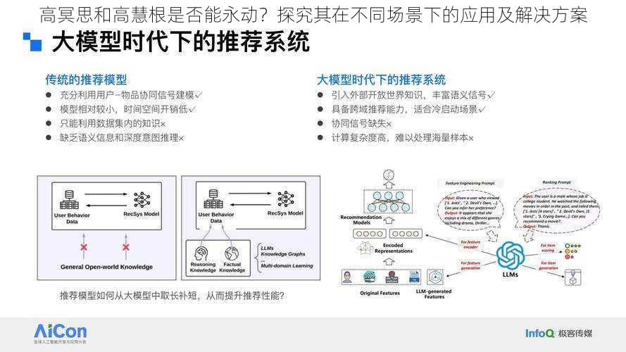 高冥思和高慧根是否能永动？探究其在不同场景下的应用及解决方案