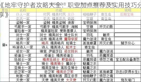 《地牢守护者攻略大全：职业加点推荐及实用技巧分享》