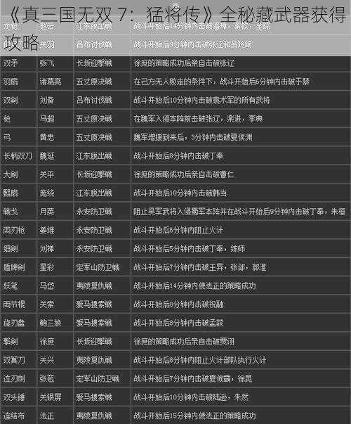 《真三国无双 7：猛将传》全秘藏武器获得攻略