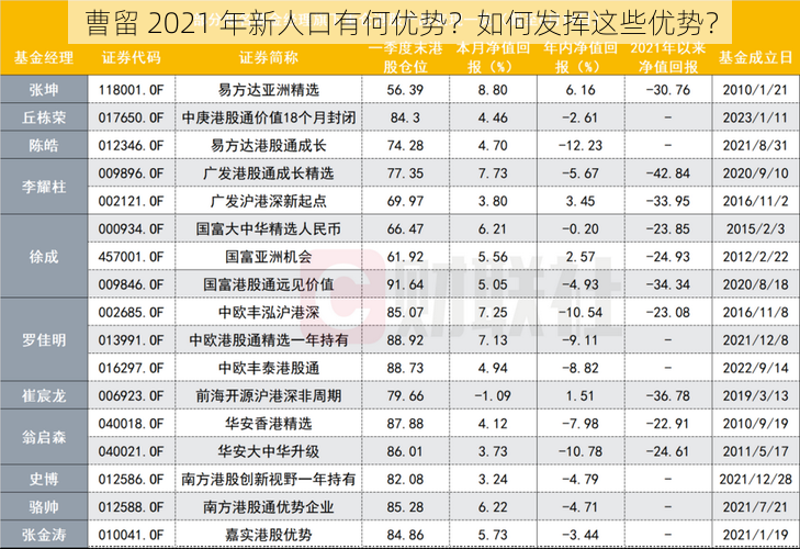 曹留 2021 年新人口有何优势？如何发挥这些优势？