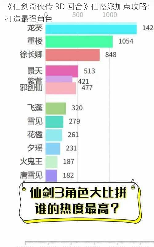 《仙剑奇侠传 3D 回合》仙霞派加点攻略：打造最强角色